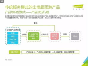 艾瑞咨詢2016中國在線出境游市場研究報告解讀與價值分析