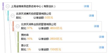 上海金墣商務(wù)信息咨詢中心 有限合伙