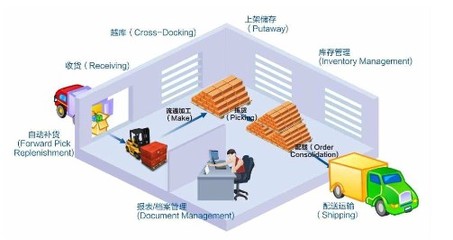 上海晨立商務信息技術(shù)_世界工廠網(wǎng)全球企業(yè)庫