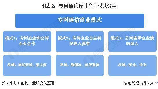 預見2021 2021年中國專網通信產業全景圖譜
